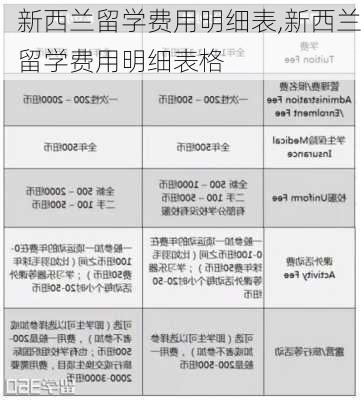 新西兰留学费用明细表,新西兰留学费用明细表格