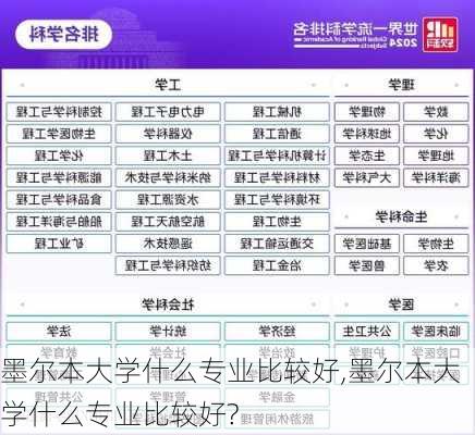 墨尔本大学什么专业比较好,墨尔本大学什么专业比较好?