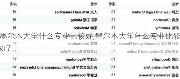 墨尔本大学什么专业比较好,墨尔本大学什么专业比较好?