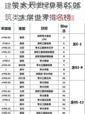 建筑类大学世界排名,建筑类大学世界排名榜