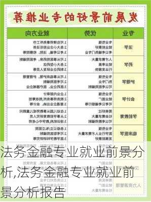 法务金融专业就业前景分析,法务金融专业就业前景分析报告