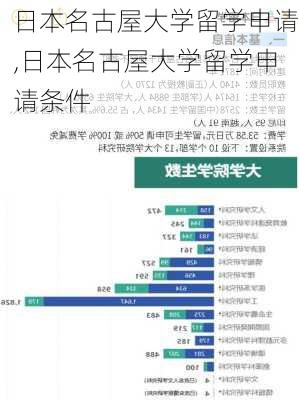 日本名古屋大学留学申请,日本名古屋大学留学申请条件