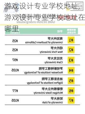 游戏设计专业学校地址,游戏设计专业学校地址在哪里