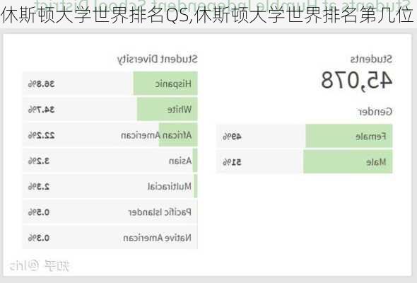 休斯顿大学世界排名QS,休斯顿大学世界排名第几位