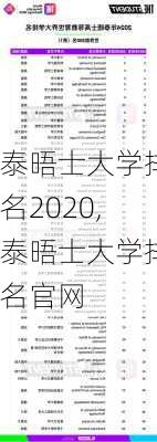 泰晤士大学排名2020,泰晤士大学排名官网