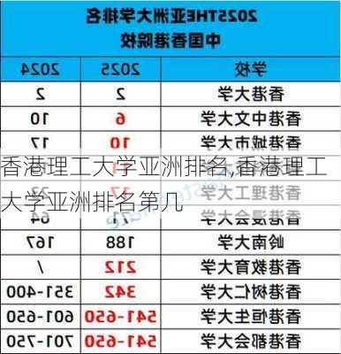 香港理工大学亚洲排名,香港理工大学亚洲排名第几