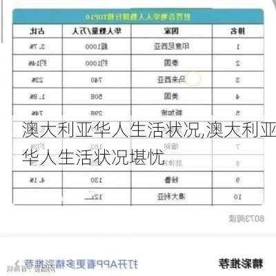 澳大利亚华人生活状况,澳大利亚华人生活状况堪忧