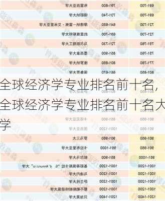 全球经济学专业排名前十名,全球经济学专业排名前十名大学