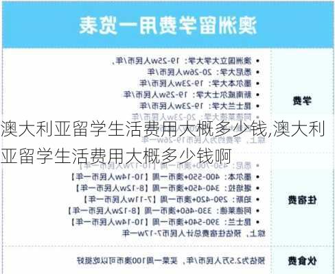 澳大利亚留学生活费用大概多少钱,澳大利亚留学生活费用大概多少钱啊