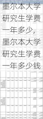 墨尔本大学研究生学费一年多少,墨尔本大学研究生学费一年多少钱