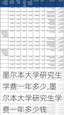 墨尔本大学研究生学费一年多少,墨尔本大学研究生学费一年多少钱