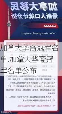 加拿大华裔冠军名单,加拿大华裔冠军名单公布