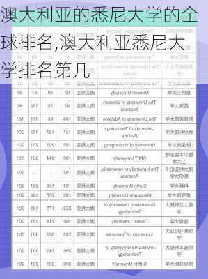 澳大利亚的悉尼大学的全球排名,澳大利亚悉尼大学排名第几