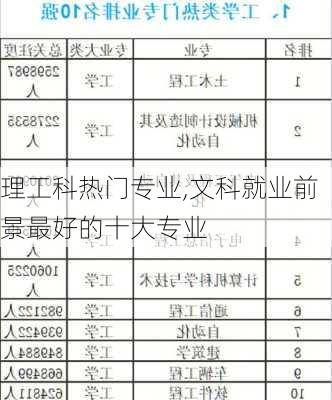 理工科热门专业,文科就业前景最好的十大专业