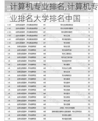 计算机专业排名,计算机专业排名大学排名中国