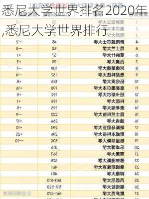 悉尼大学世界排名2020年,悉尼大学世界排行