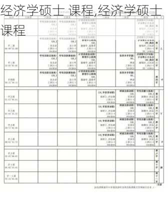 经济学硕士 课程,经济学硕士课程