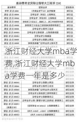 浙江财经大学mba学费,浙江财经大学mba学费一年是多少