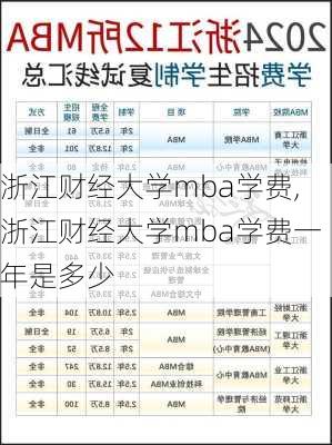 浙江财经大学mba学费,浙江财经大学mba学费一年是多少