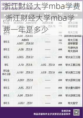 浙江财经大学mba学费,浙江财经大学mba学费一年是多少