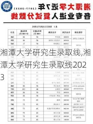 湘潭大学研究生录取线,湘潭大学研究生录取线2023