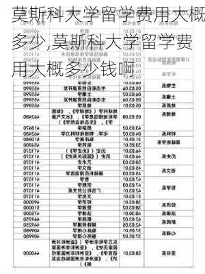 莫斯科大学留学费用大概多少,莫斯科大学留学费用大概多少钱啊