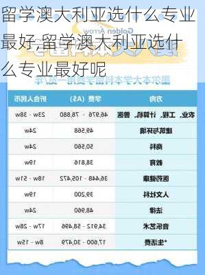 留学澳大利亚选什么专业最好,留学澳大利亚选什么专业最好呢