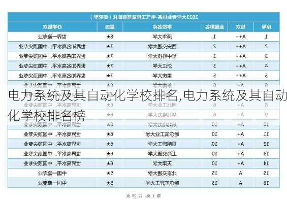 电力系统及其自动化学校排名,电力系统及其自动化学校排名榜