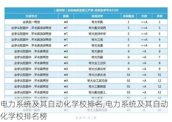 电力系统及其自动化学校排名,电力系统及其自动化学校排名榜