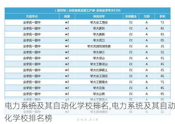 电力系统及其自动化学校排名,电力系统及其自动化学校排名榜