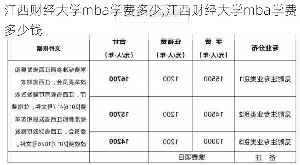 江西财经大学mba学费多少,江西财经大学mba学费多少钱