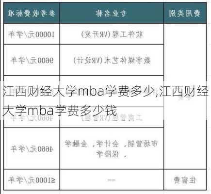 江西财经大学mba学费多少,江西财经大学mba学费多少钱