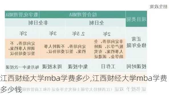 江西财经大学mba学费多少,江西财经大学mba学费多少钱