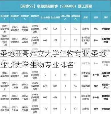 圣地亚哥州立大学生物专业,圣地亚哥大学生物专业排名