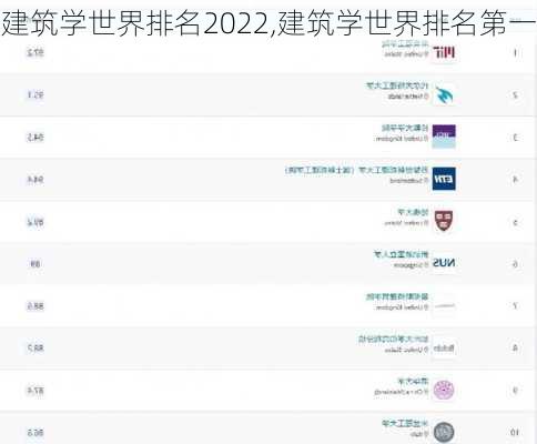 建筑学世界排名2022,建筑学世界排名第一