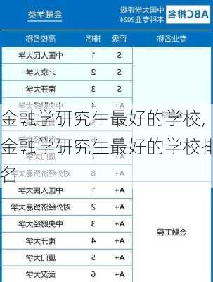 金融学研究生最好的学校,金融学研究生最好的学校排名