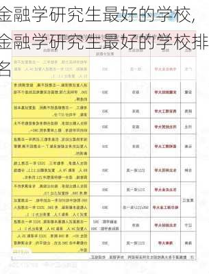 金融学研究生最好的学校,金融学研究生最好的学校排名