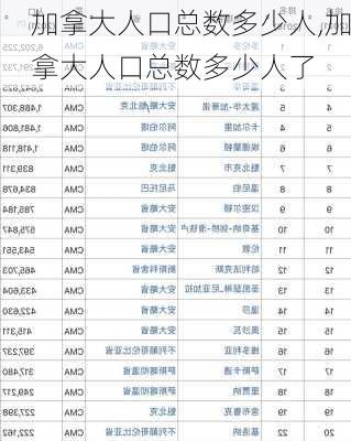 加拿大人口总数多少人,加拿大人口总数多少人了