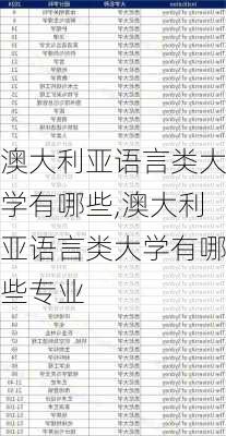 澳大利亚语言类大学有哪些,澳大利亚语言类大学有哪些专业