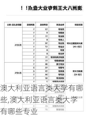 澳大利亚语言类大学有哪些,澳大利亚语言类大学有哪些专业