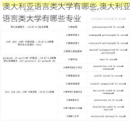 澳大利亚语言类大学有哪些,澳大利亚语言类大学有哪些专业