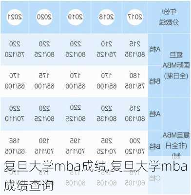 复旦大学mba成绩,复旦大学mba成绩查询