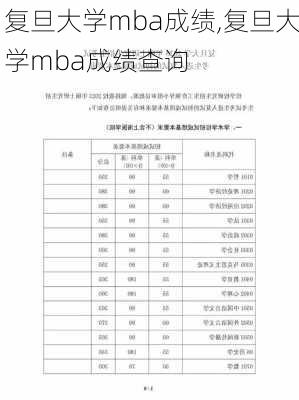 复旦大学mba成绩,复旦大学mba成绩查询