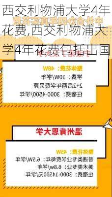 西交利物浦大学4年花费,西交利物浦大学4年花费包括出国