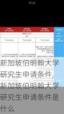 新加坡伯明翰大学研究生申请条件,新加坡伯明翰大学研究生申请条件是什么