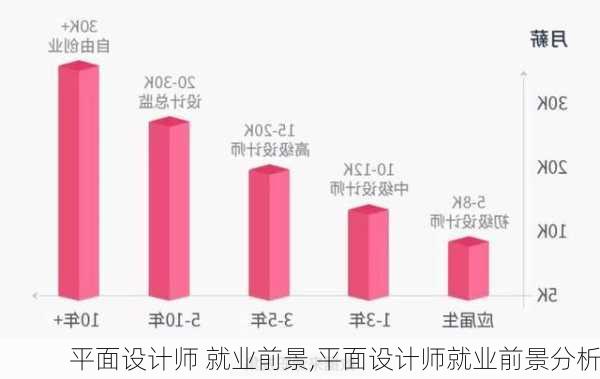 平面设计师 就业前景,平面设计师就业前景分析