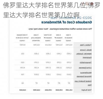 佛罗里达大学排名世界第几位,佛罗里达大学排名世界第几位啊