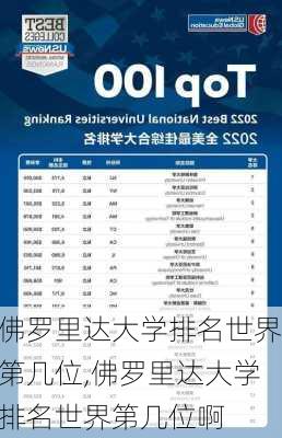 佛罗里达大学排名世界第几位,佛罗里达大学排名世界第几位啊