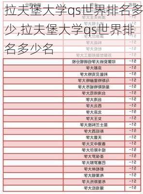 拉夫堡大学qs世界排名多少,拉夫堡大学qs世界排名多少名