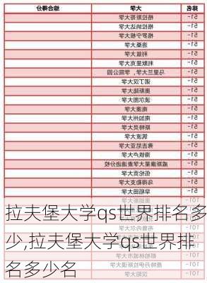 拉夫堡大学qs世界排名多少,拉夫堡大学qs世界排名多少名